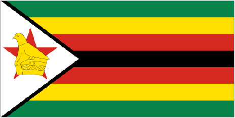 Country Code of Zimbabwe